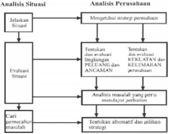 Gambar 2. Analisis NumerikSumber: Rangkuti (2014)