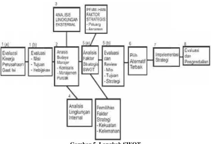 Gambar 4 KuadranSumber: Rangkuti (2014:20)