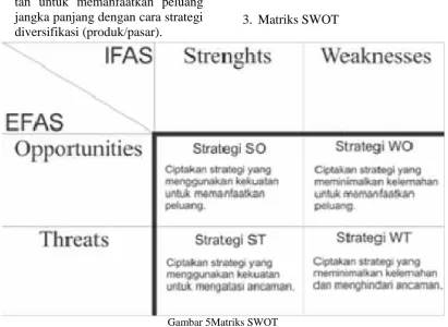Gambar 5Matriks SWOTSumber: David (2009:328)