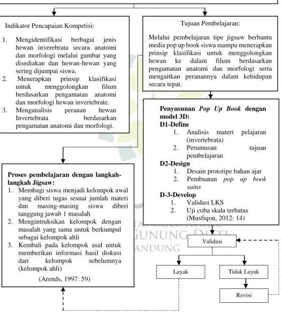 Gambar 1.1 Bagan Kerangka Penelitian 