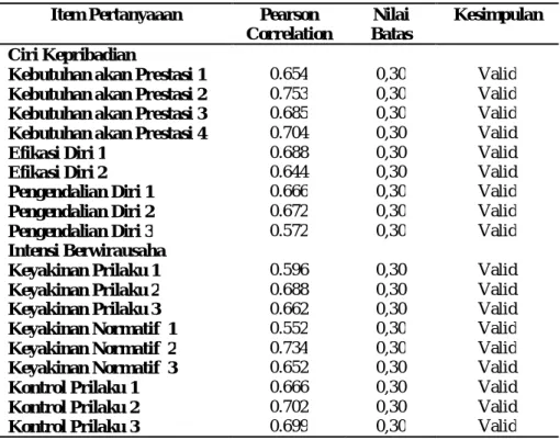 Tabel 2 : Hasil Pengujian Validitas   Item Pertanyaaan  Pearson 