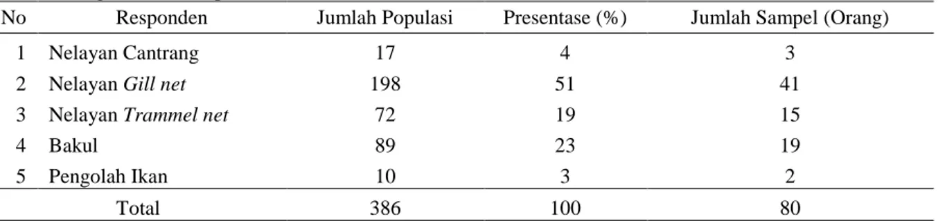 Tabel 2. Data Sekunder dalam Penelitian 2018 