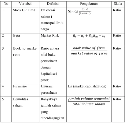 Tabel 3.1 
