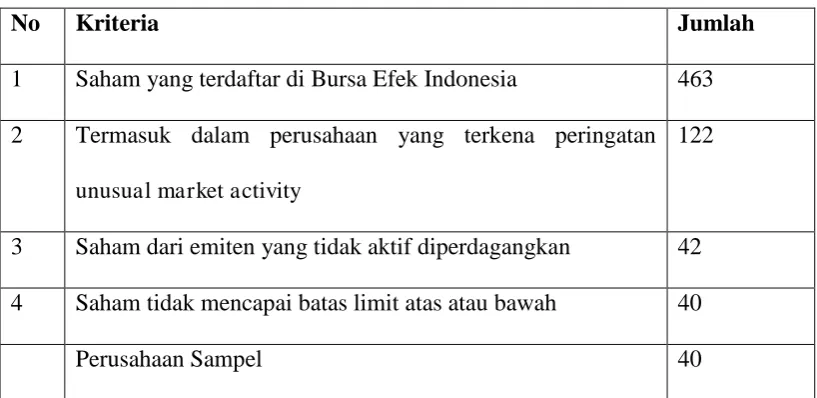 Tabel 3.2 