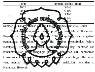 Tabel 3. Produksi Perikanan untuk Ikan Lele di Kabupaten Boyolali Tahun 2005-2009 