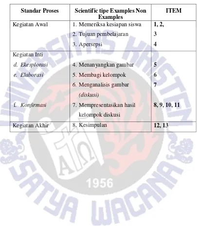 Table 4.  Kisi-Kisi Lembar Observasi Guru 