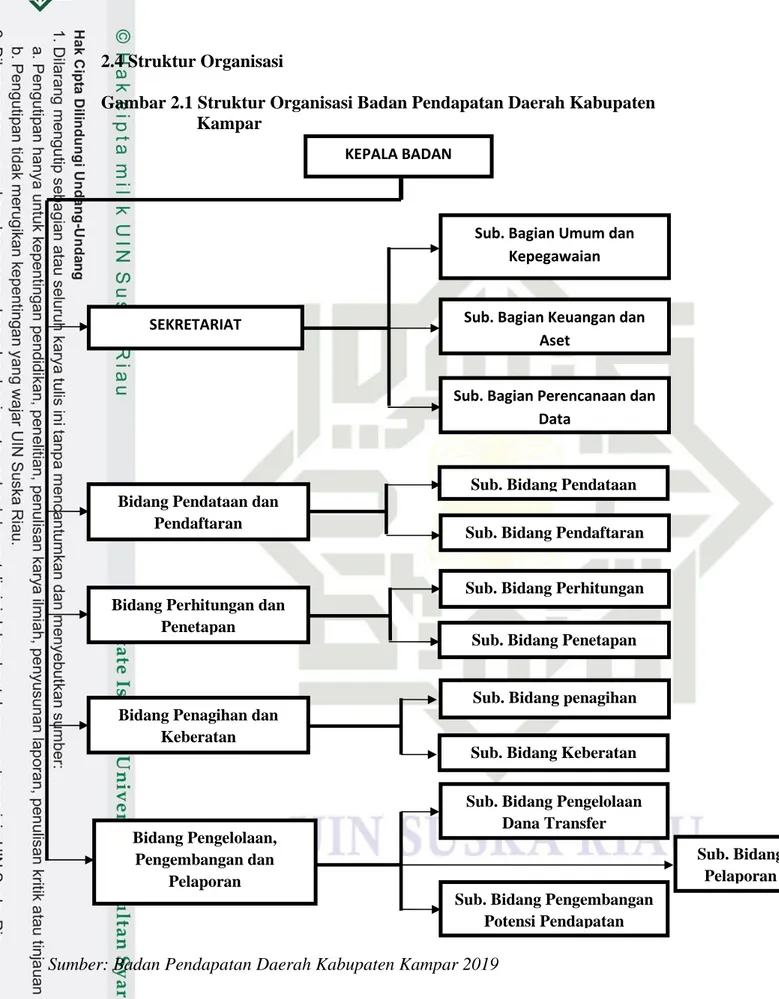 Gambar 2.1 Struktur Organisasi Badan Pendapatan Daerah Kabupaten Kampar
