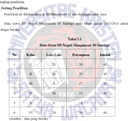 Tabel 3.1 Data Siswa SD Negeri Mangunsari  05 Salatiga 