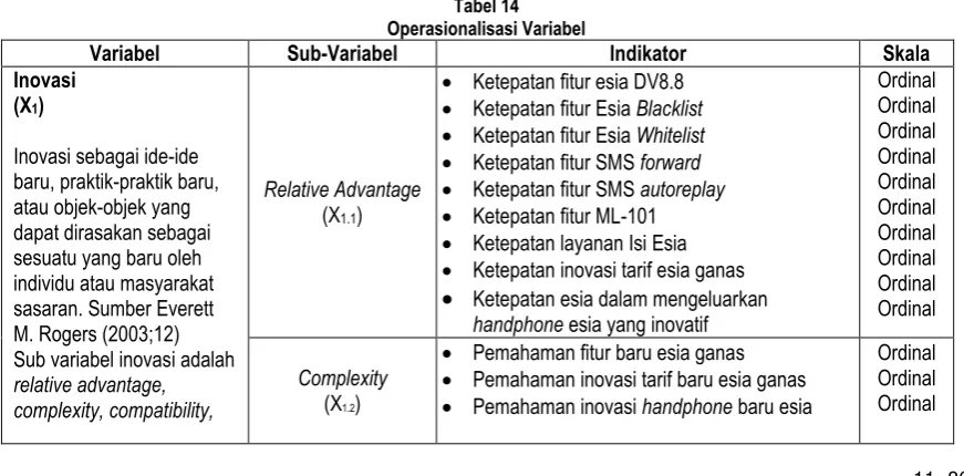 Tabel 14 Operasionalisasi Variabel 