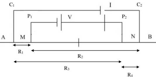 Gambar 2. 3 Konfigurasi elektroda Schlumberger [15] 