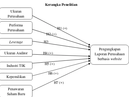 Gambar 2.1 