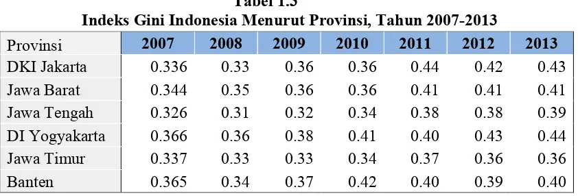 Tabel 1.3 Indeks Gini Indonesia Menurut Provinsi, Tahun 2007-2013 