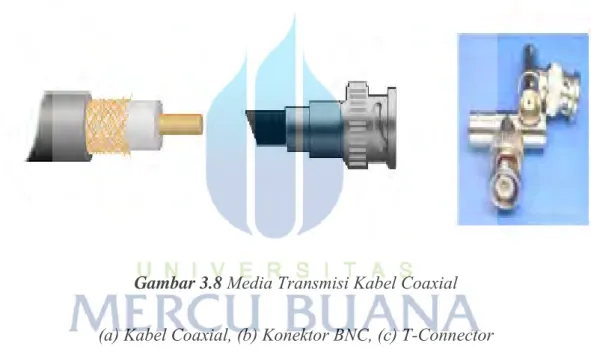 Gambar 3.8  Media Transmisi Kabel Coaxial  (a) Kabel Coaxial, (b) Konektor BNC, (c) T-Connector 
