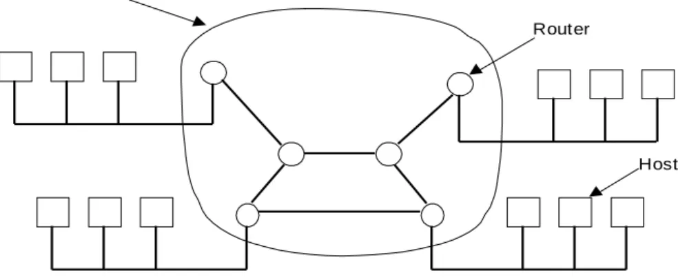 Gambar 3.6  Hubungan antara host-host dengan subnet 