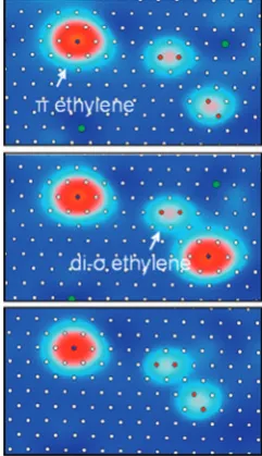 Figure 1. (a) 5acetylene molecules are also observed as the faint white objects. (b)Same 5Pt atom positions based on the known adsorption sites for acetylene.The Pt atoms next to the acetylene molecules are indicated with the4.7 K showing two forms of ethy