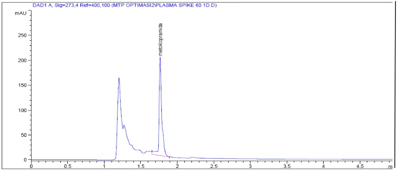 Gambar 4.  Kromatogram hasil penyuntikan larutan Metoklopramid BP dengan 