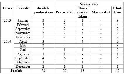 Tabel 1.3 Analisis Sumber Berita Dalam Pemberitaan Qanun Jinayat di 