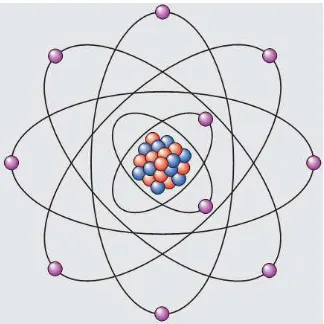 Gambar 2.8. Struktur Atom 3D