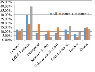 Fig. 8. Students’ preferences to recommend partnership class to others 