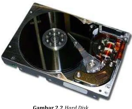 Gambar 2.2 Hard Disk 