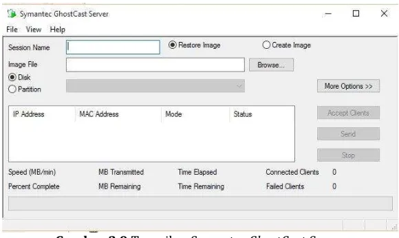 Gambar 2.8 Tampilan Ghost Explorer 