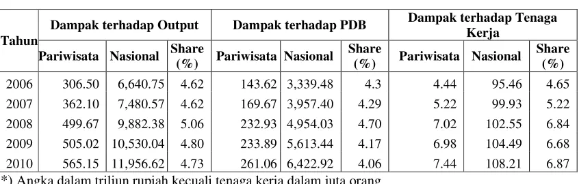 Tabel 1.2
