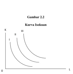 Gambar 2.2Kurva Isokuan