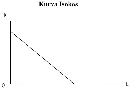 Gambar 2.3Kurva Isokos