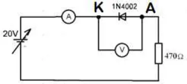 Gambar 2.5 Kurva karakteristik dioda forward bias sumber: https://learn.sparkfun.com/tutorials/diodes 