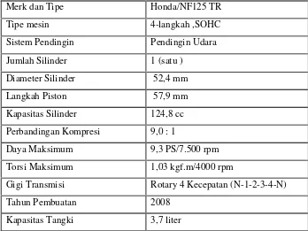 Tabel 1. Data Spesifikasi Mesin Uji