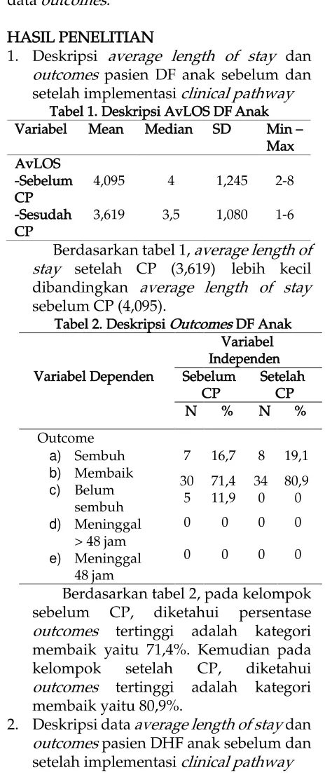 Tabel 1. Deskripsi AvLOS DF Anak 