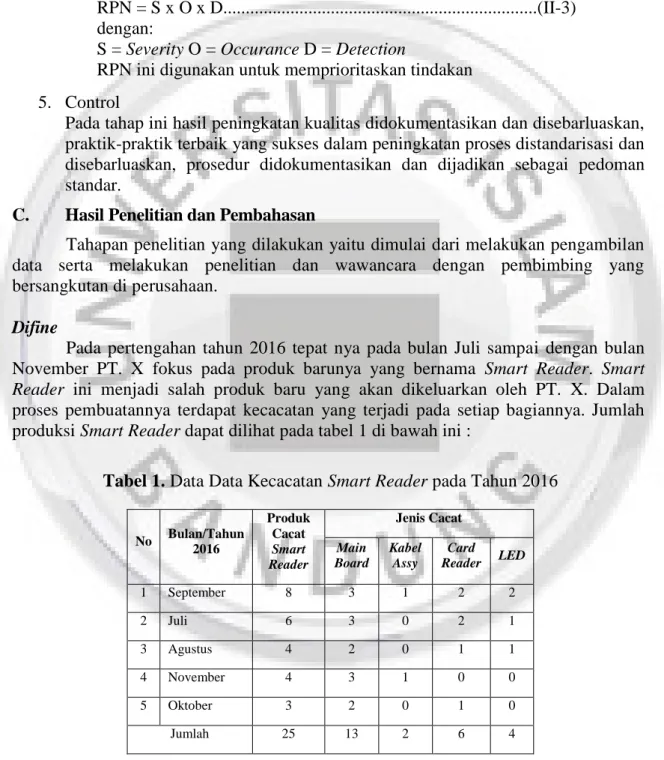 Tabel 1. Data Data Kecacatan Smart Reader pada Tahun 2016