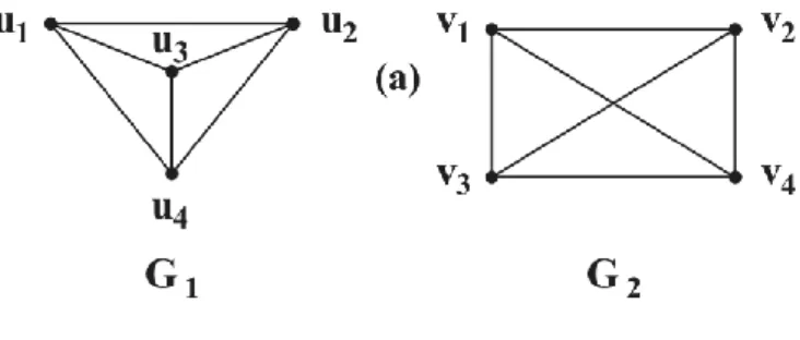 Gambar 2.7. Dua graf yang isomorfik          