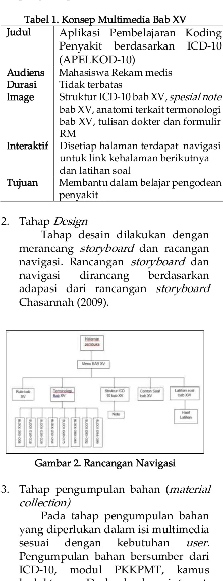 Gambar 2. Rancangan Navigasi 
