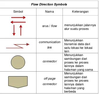 Tabel 3 1 Flow Direction Symbols 