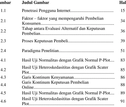 Gambar  Judul Gambar  Hal 