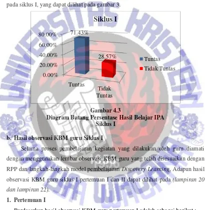 Gambar 4.3 Diagram Batang Persentase Hasil Belajar IPA  