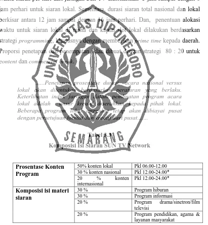 Tabel 3.3 Komposisi Isi Siaran SUN TV Network 