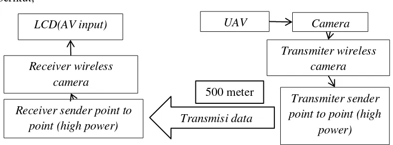 Gambar 3 mekanisme sistem  monitoring 