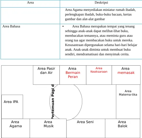 gambar dan alat-alat gambar