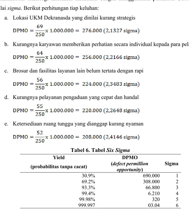 Tabel 6. Tabel Six Sigma