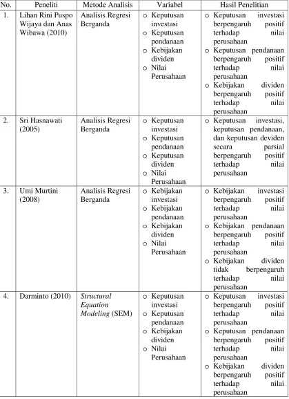 Tabel 2.1.Ringkasan Penelitian Terdahulu