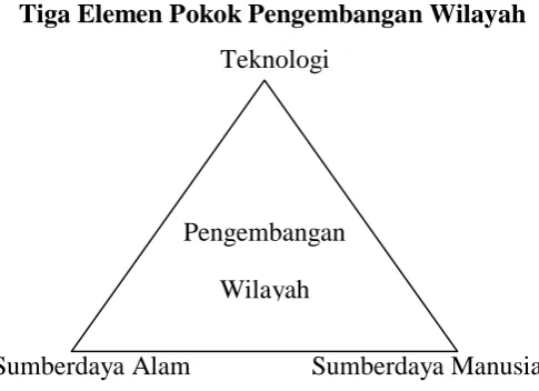 Gambar 2.1 