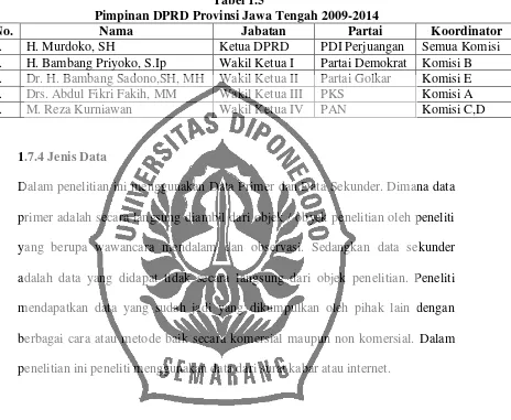 Tabel 1.5 Pimpinan DPRD Provinsi Jawa Tengah 2009-2014 