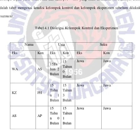 Tabel 4.1 Diskripsi Kelompok Kontrol dan Eksperimen 