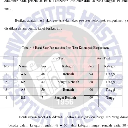 Tabel 4.6 Hasil Skor Pre-test dan Post-Test Kelompok Eksperimen 