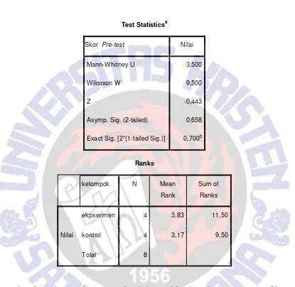 Tabel 4.4  Hasil Analisis Skor Pre-Test Kelompok Ekperimen dan Kelompok Kontrol 