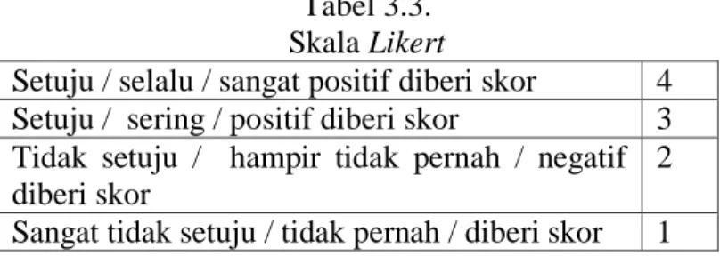 Tabel 3.3.   Skala Likert 