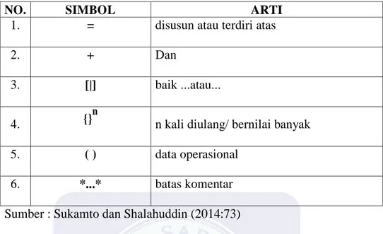 Tabel II.4 Simbol-simbol dalam Kamus Data 