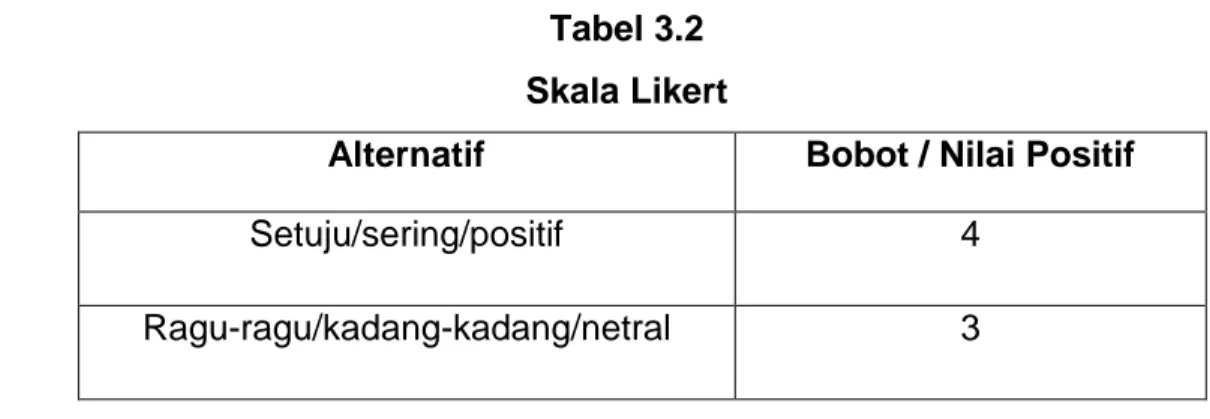 Tabel 3.2  Skala Likert 